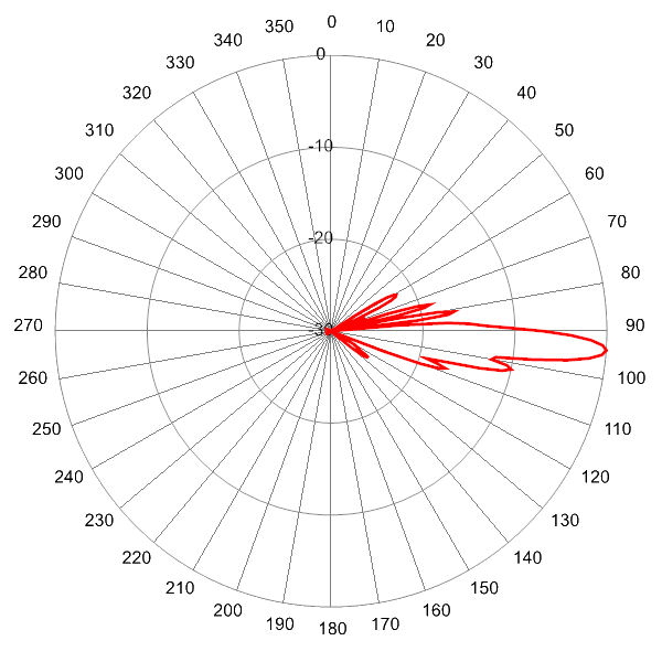 PI MBA3FH3A AP 3600 EL4