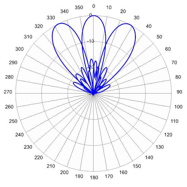 PI MBA3FH3A AP 3800 AZ