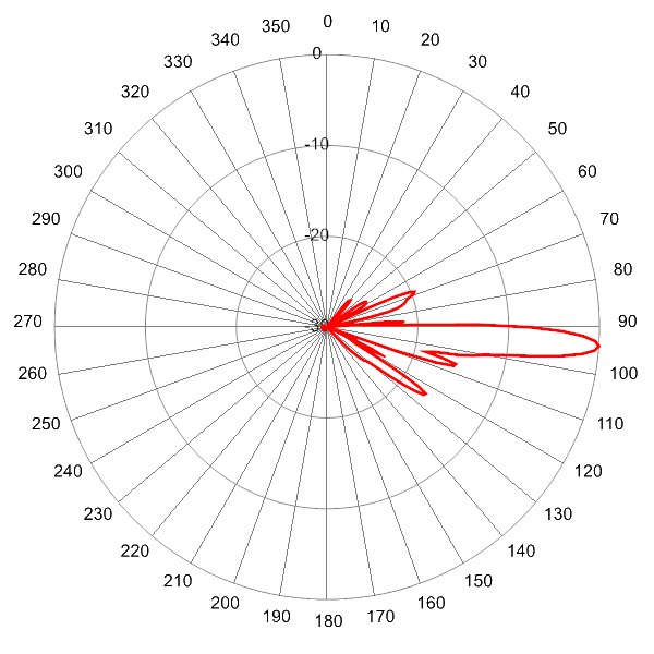 PI MBA3FH3A AP 3800 EL4