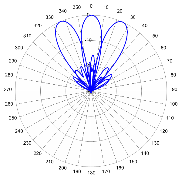 MBA3FU3A AP 2360 AZ