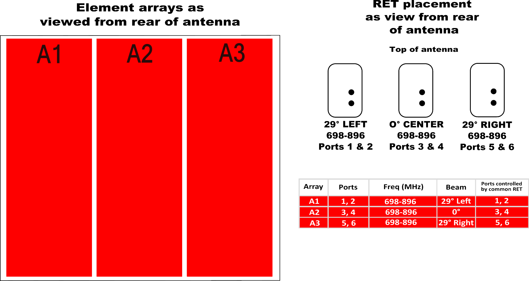 PI MBA3RB4AA RET ELEMENT CONFIG