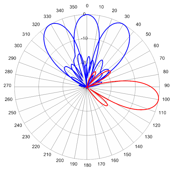 MBA3RK4A AP 734 AZEL10