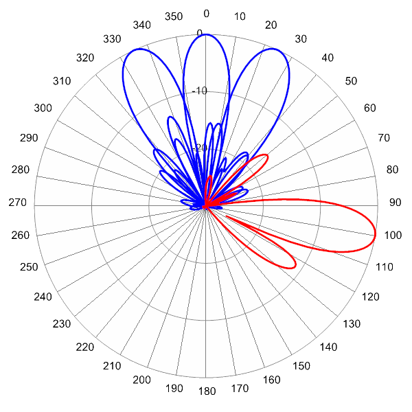 MBA3RK4A AP 925 AZEL10