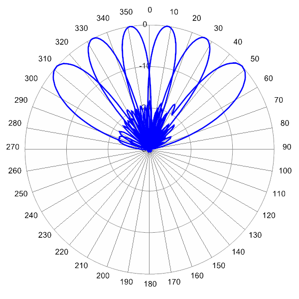 PI MBA6FV2A AP 2360 AZ