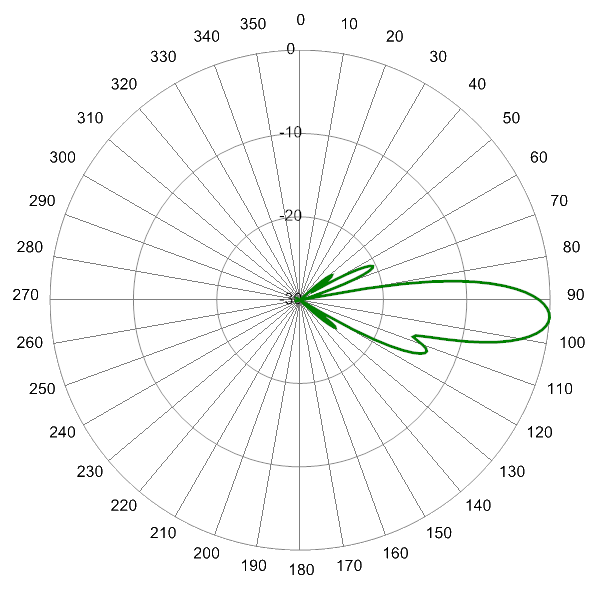 PI MBA6FV2A AP 2360 EL4