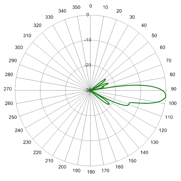 PI MBA6FV2A AP 2640 EL4