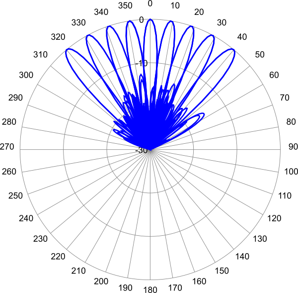 AP MBA96FPH3 1930 AZ