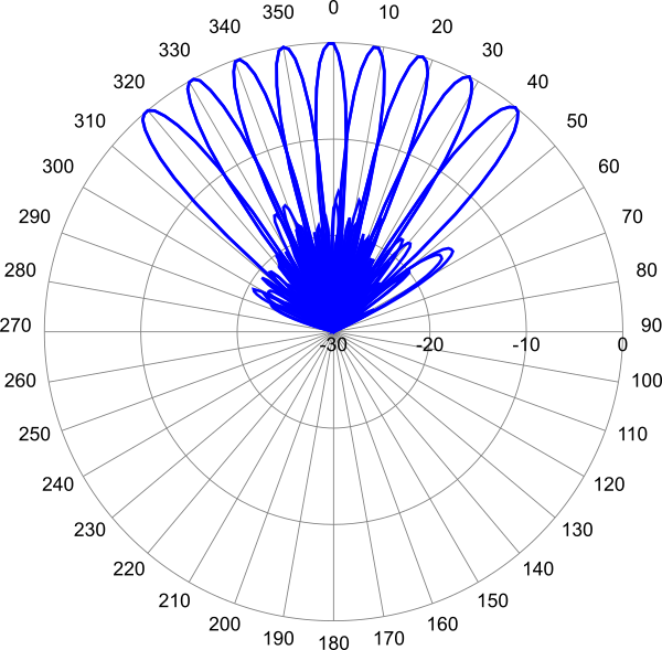 AP MBA96FUH3 1930 AZ