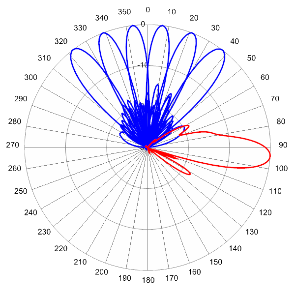 MBA9FBW3A AP 1960 AZEL4