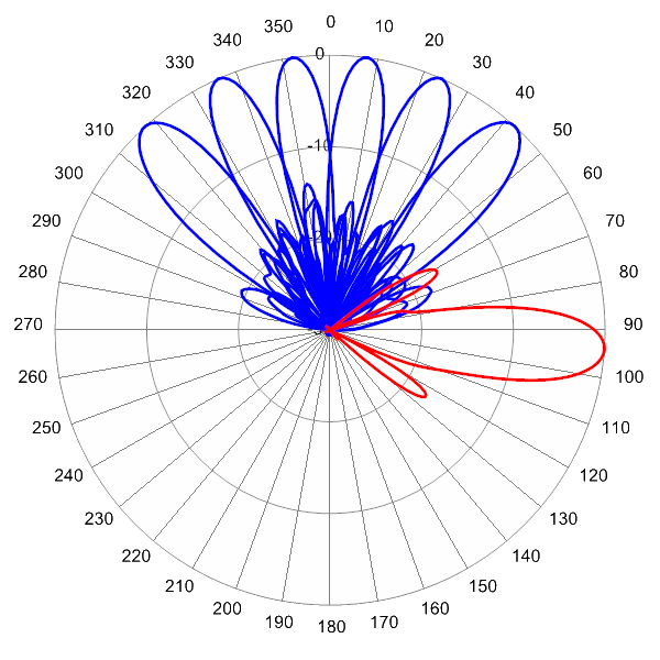 MBA9FKE3A AP 1780 AZEL4