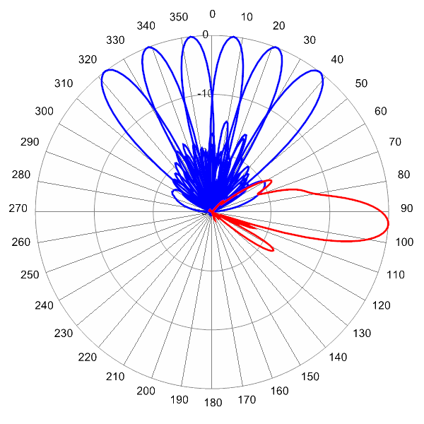 MBA9FKE3A AP 1960 AZEL4