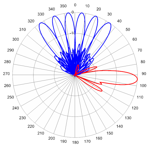 MBA9FKE3A AP 2155 AZEL4