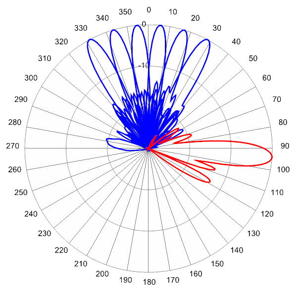 MBA9FKE3A AP 2500 AZEL4