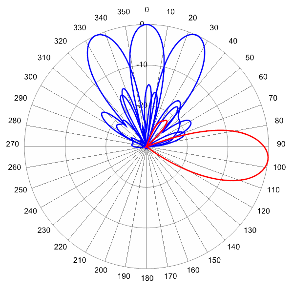 MBA9FKE3A AP 925 AZEL6