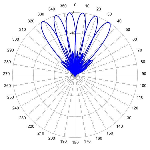 PI MBM6FE3B AP 2360 AZ