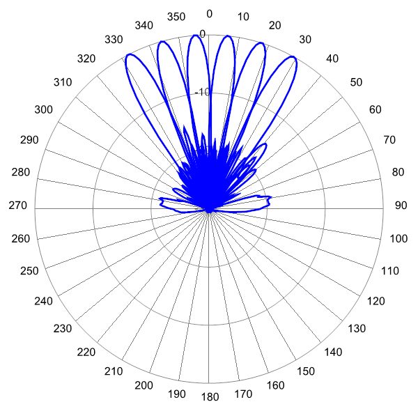 PI MBM6FE3B AP 2650 AZ