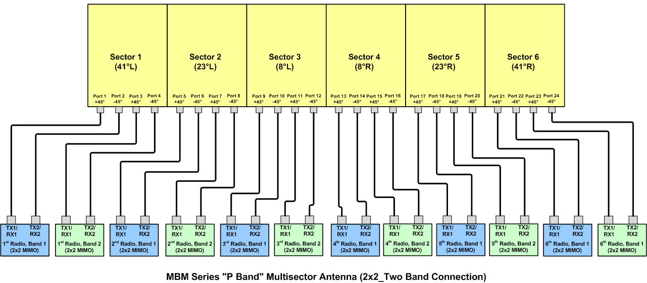 PI MBM6FP3B 2x2