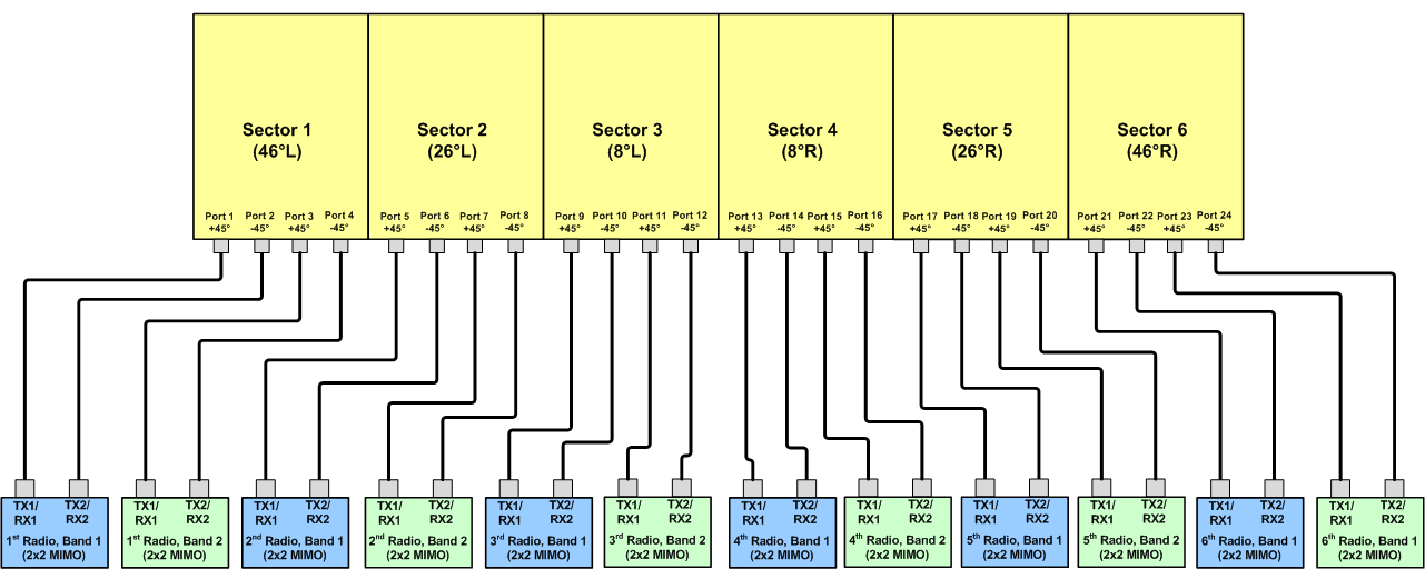 PI MBM6FV3B 2x2 Option