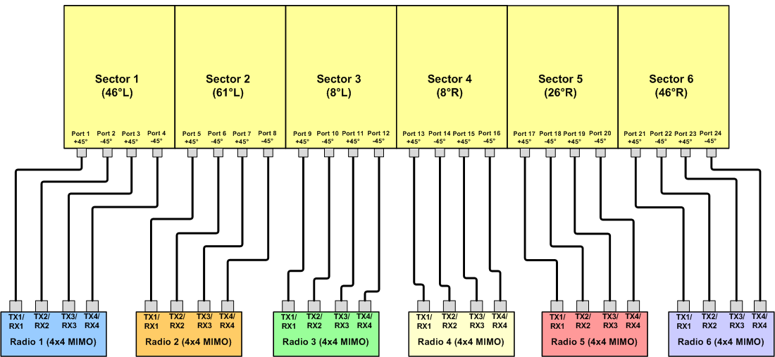 PI MBM6FV3B 4x4 Option