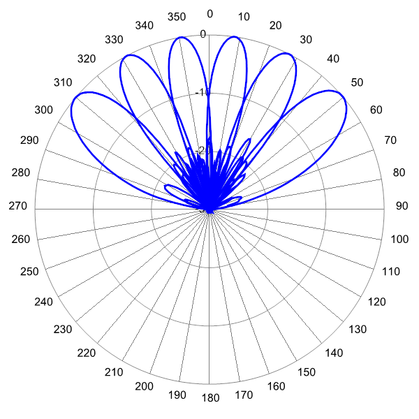 PI MBM6FV3B AP 2310 AZ