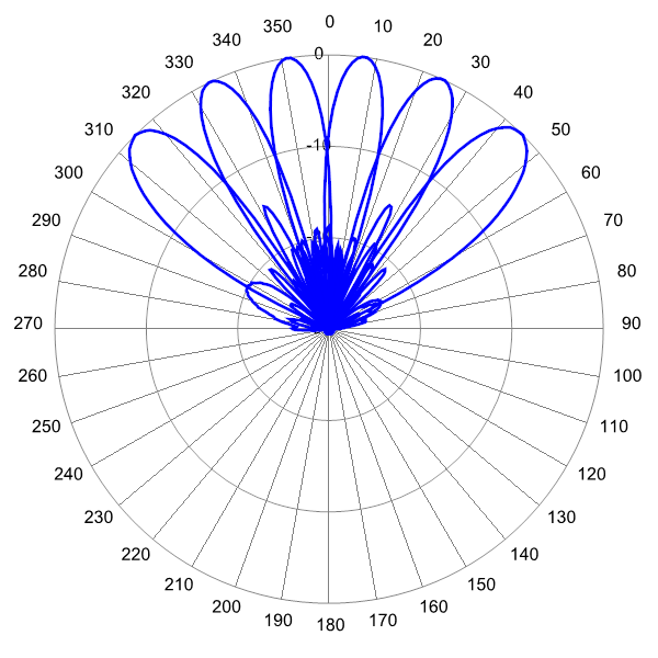 PI MBM6FV3B AP 2520 AZ