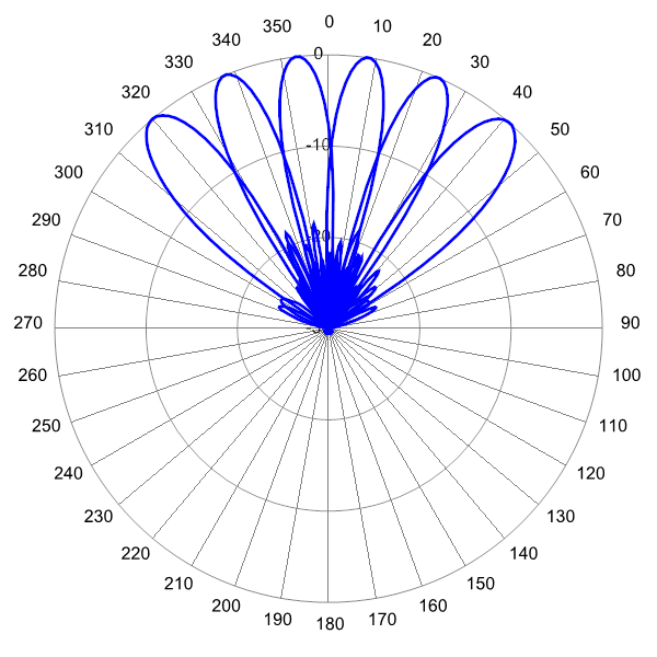 PI MBM6FW3B AP 1930 AZ