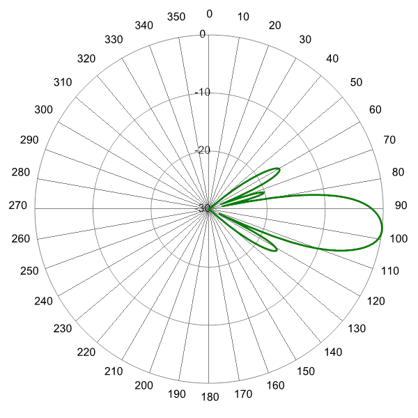 PI MBM6FW3B AP 1930 EL7