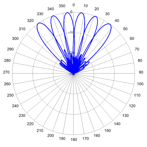 PI MBM6FW3B AP 2155 AZ