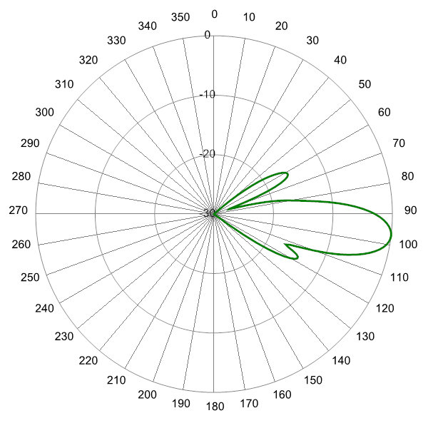 PI MBM6FW3B AP 2155 EL7