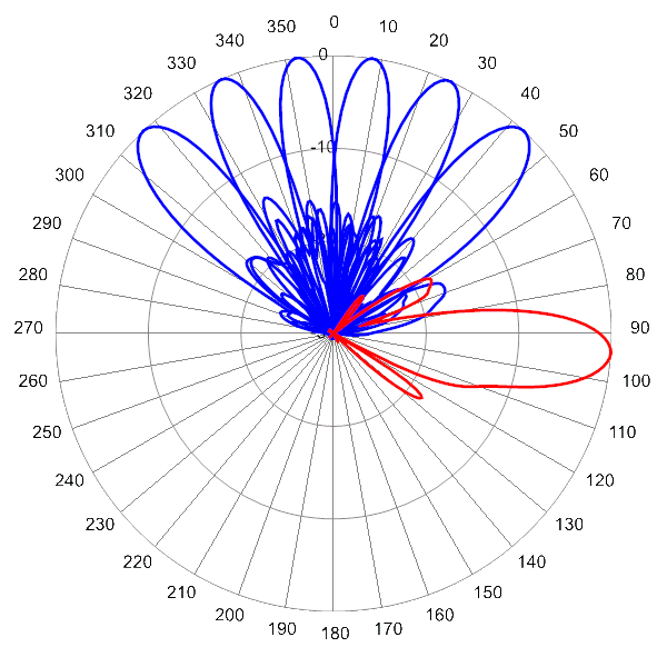 PI MBM9FBU6A AP 1740 AZEL4