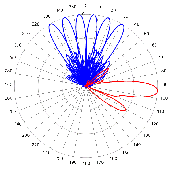 PI MBM9FBU6A AP 2360 AZEL4