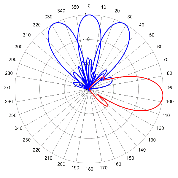 PI MBM9FBU6A AP 806 AZEL6