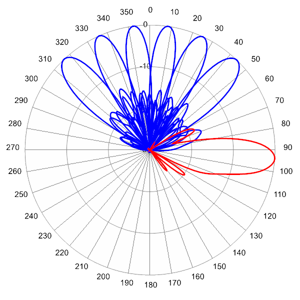 PI MBM9FBW6A AP 1730 AZEL4