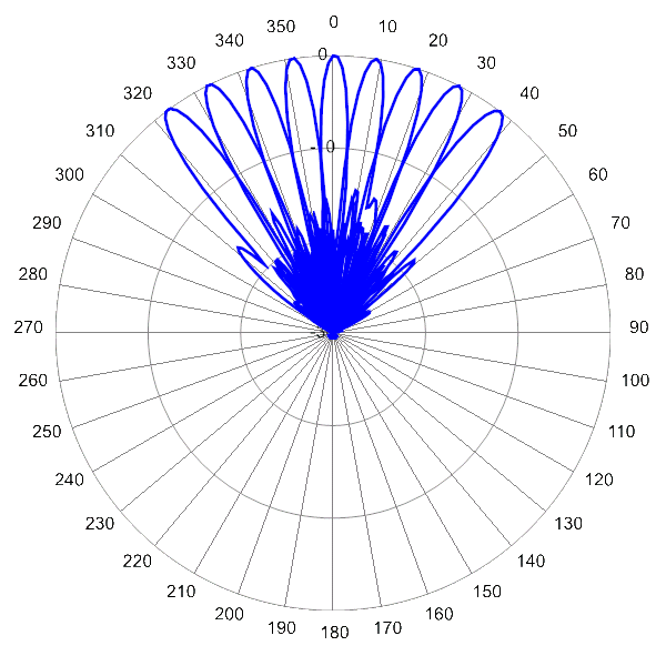 PI MBM9FE3C AP 2360 AZ