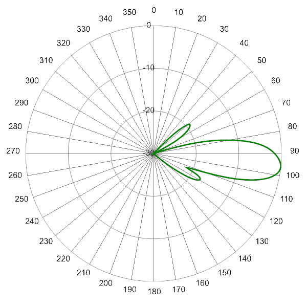 PI MBM9FE3C AP 2360 EL6