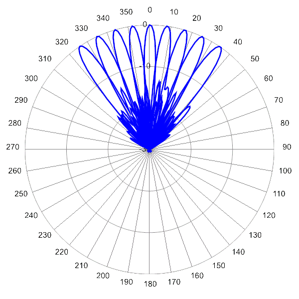 PI MBM9FE3C AP 2650 AZ