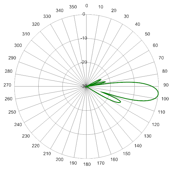 PI MBM9FE3C AP 2650 EL6