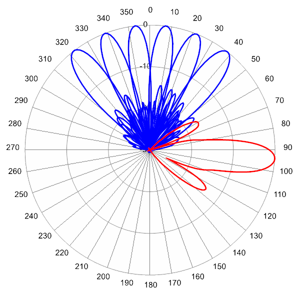 PI MBM9FKE6A AP 1950 AZEL4