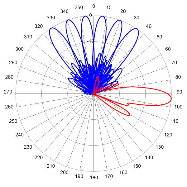 PI MBM9FKE6A AP 2170 AZEL4