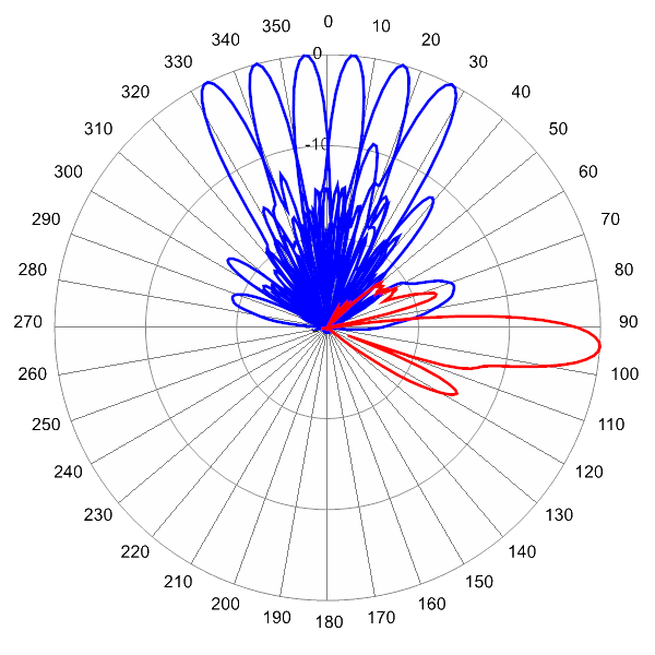 PI MBM9FKE6A AP 2650 AZEL4