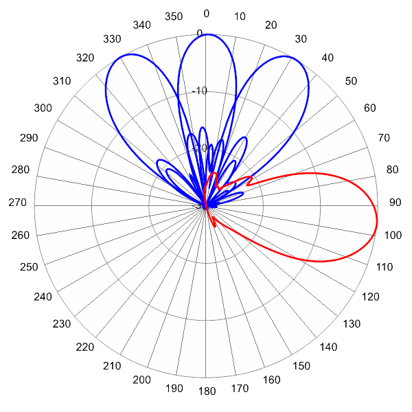 PI MBM9FKE6A AP 740 AZEL6