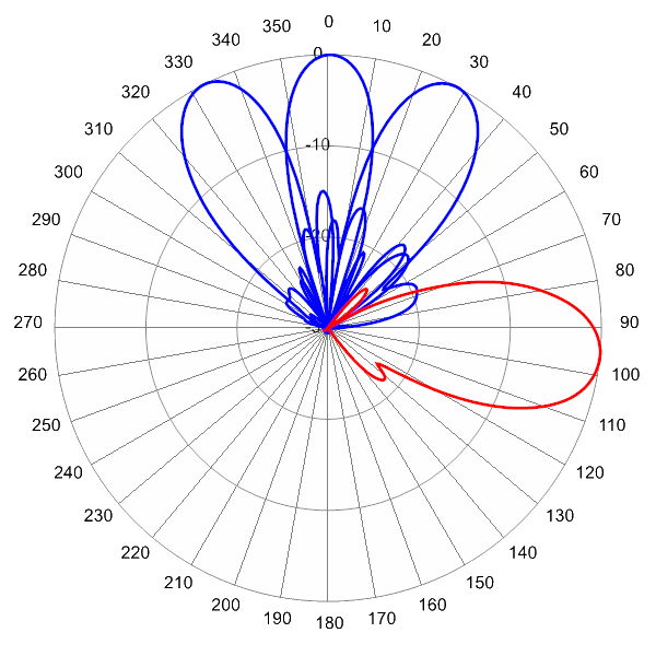 PI MBM9FKE6A AP 806 AZEL6