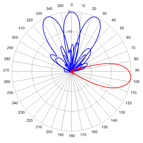 PI MBM9FKE6A AP 915 AZEL6