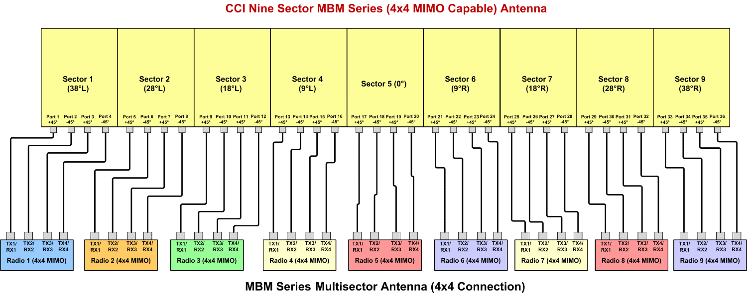 PI MBM9FU3C 4x4 Connection Only