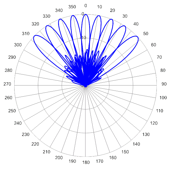 PI MBM9FU3C AP 1930 AZ