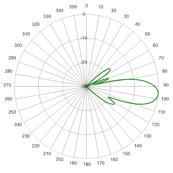 PI MBM9FU3C AP 1930 EL6