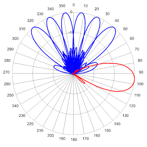 PI MBMD6FU7A AP 1720 AZEL6