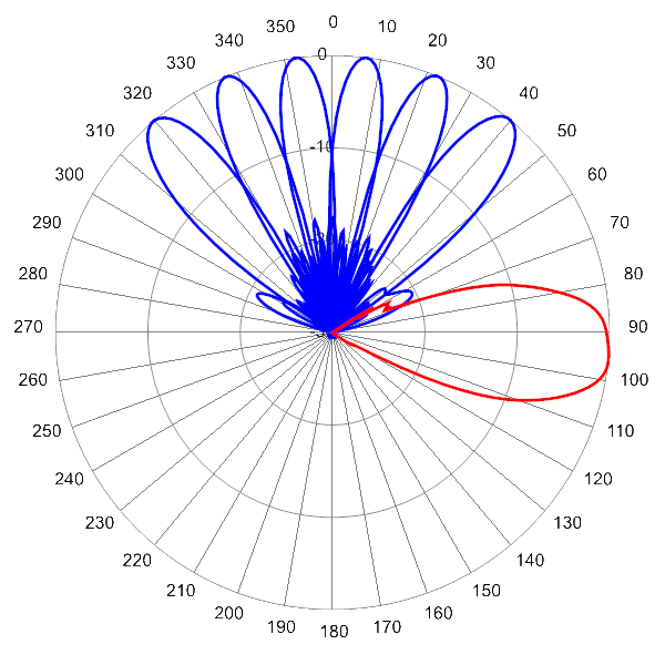 PI MBMD6FU7A AP 1770 AZEL6