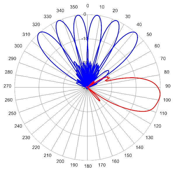 PI MBMD6FU7A AP 1880 AZEL6