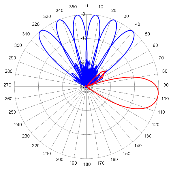 PI MBMD6FU7A AP 1970 AZEL6